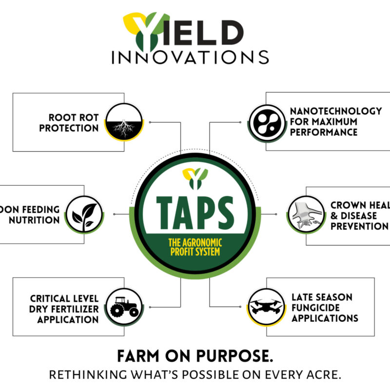 Yield-Innovations-TAPS